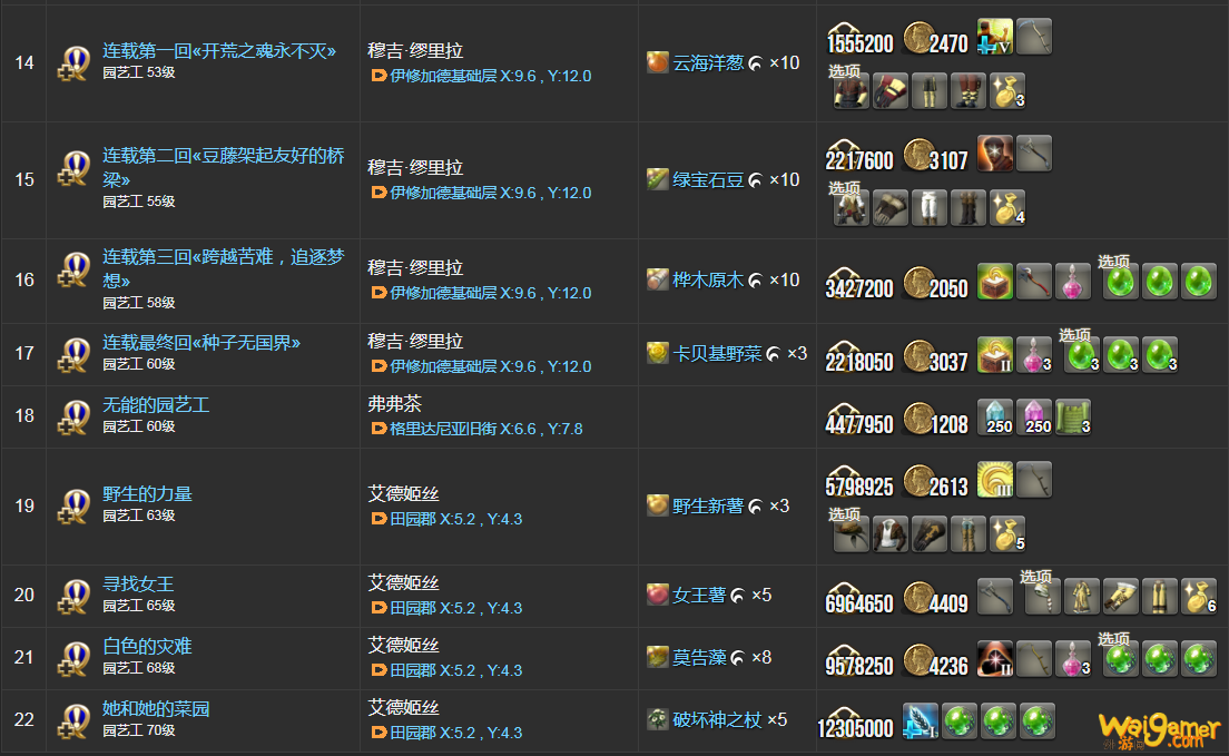 ff14园艺工职业任务