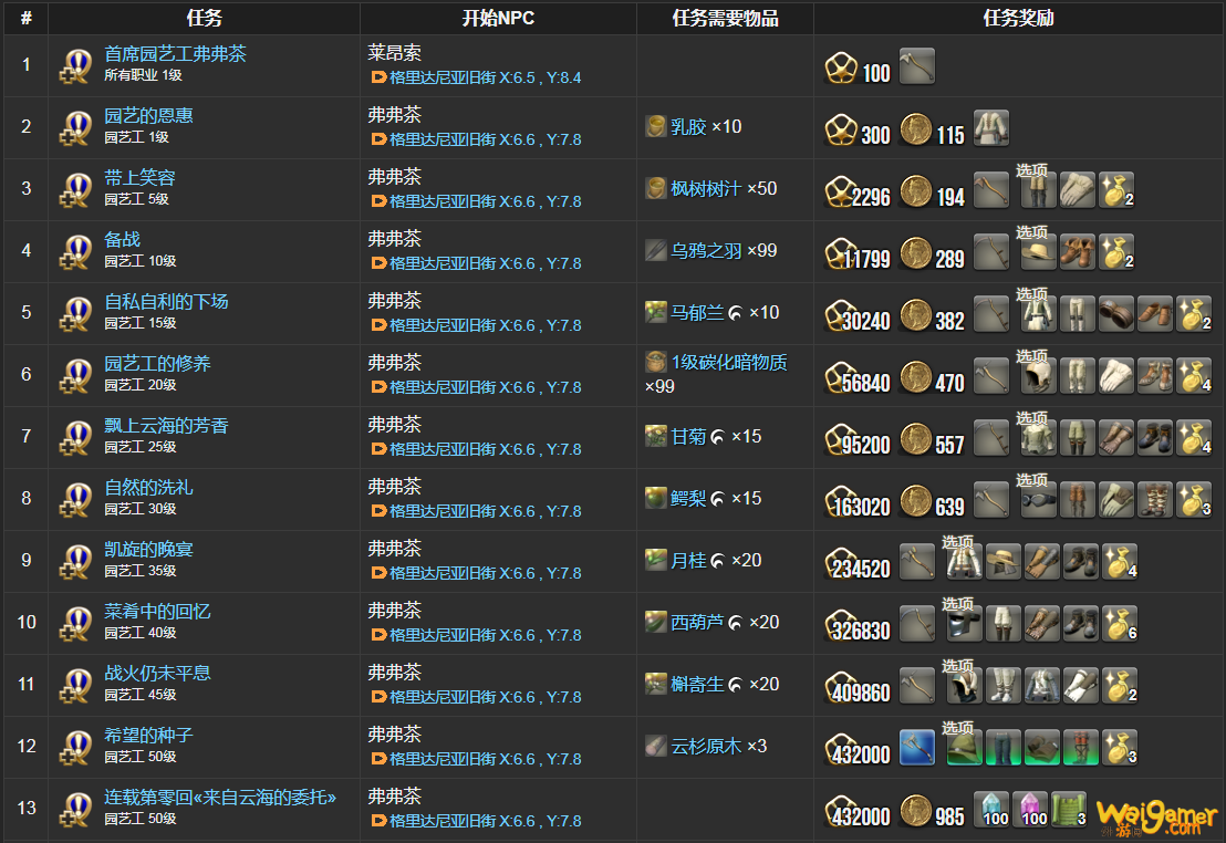 ff14园艺工职业任务