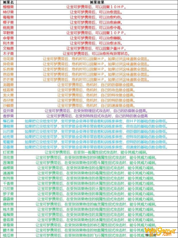 宝可梦剑盾树果效果