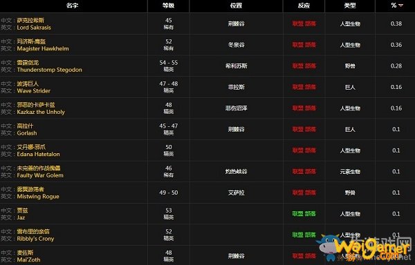 《魔兽世界怀旧服》隐形药水图纸获得攻略