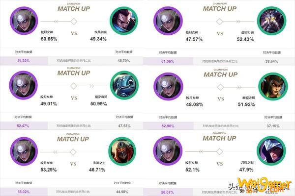 LOL新版皎月晋升T0已无法针对？强势中单全军覆没，玩家这招太狠