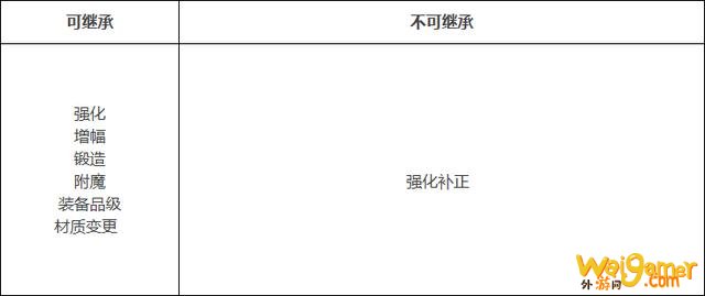 DNF100级版本更新详情！等级扩张、三觉、职业平衡、神话装备登场