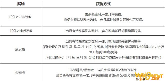 DNF100级版本更新详情！等级扩张、三觉、职业平衡、神话装备登场