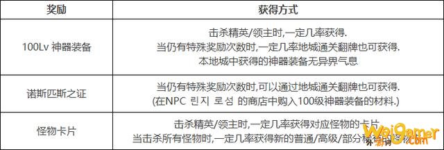 DNF100级版本更新详情！等级扩张、三觉、职业平衡、神话装备登场