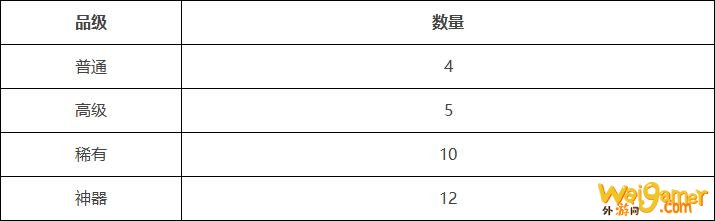 DNF100级版本更新详情！等级扩张、三觉、职业平衡、神话装备登场
