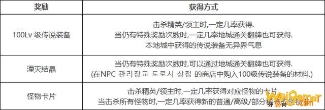 DNF100级版本更新详情！等级扩张、三觉、职业平衡、神话装备登场