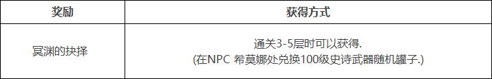 DNF100级版本更新详情！等级扩张、三觉、职业平衡、神话装备登场