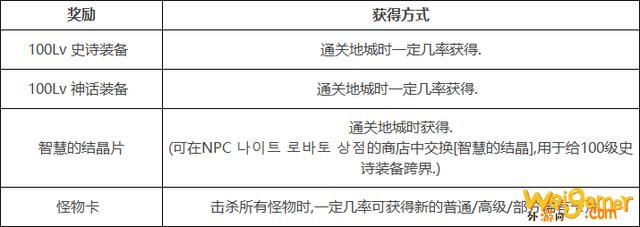 DNF100级版本更新详情！等级扩张、三觉、职业平衡、神话装备登场