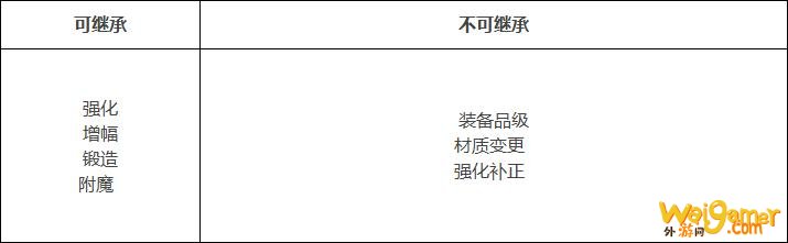 DNF100级版本更新详情！等级扩张、三觉、职业平衡、神话装备登场