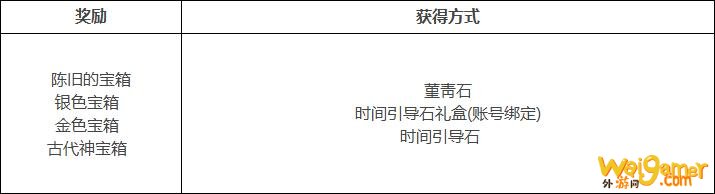 DNF100级版本更新详情！等级扩张、三觉、职业平衡、神话装备登场