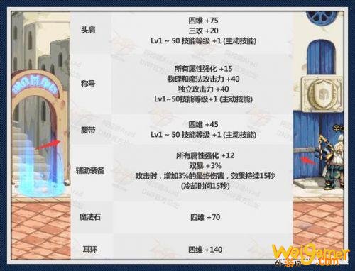 DNF2020年春节套属性曝光 DNF春节套光环属性/宠物属性/宠物装备/称号属性/珠宝属性汇总