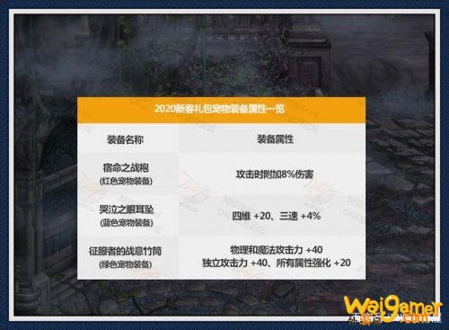 DNF2020年春节套属性曝光 DNF春节套光环属性/宠物属性/宠物装备/称号属性/珠宝属性汇总