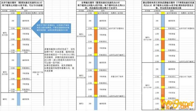 魔兽怀旧服猎人MC全程伤害统计看天赋选择