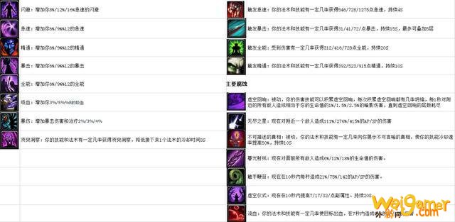 魔兽世界8.3武僧腐蚀模拟指南 前期最佳参考