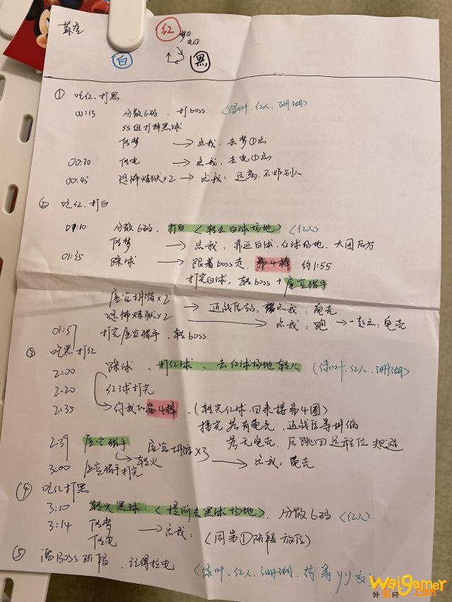 魔兽世界8.3尼奥罗萨M10/12:兽王不完全指南