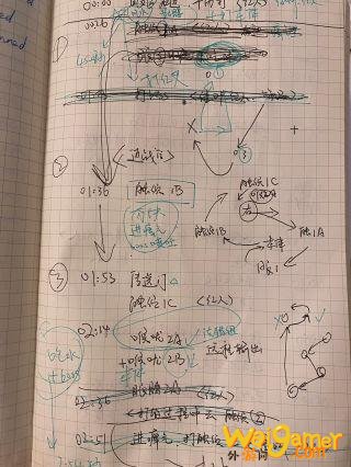 魔兽世界8.3尼奥罗萨M10/12:兽王不完全指南