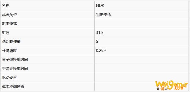 《使命召唤战区》狙击步枪伤害数据一览