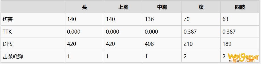 《使命召唤战区》狙击步枪伤害数据一览