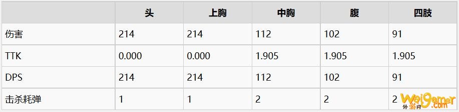 《使命召唤战区》狙击步枪伤害数据一览