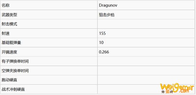 《使命召唤战区》狙击步枪伤害数据一览