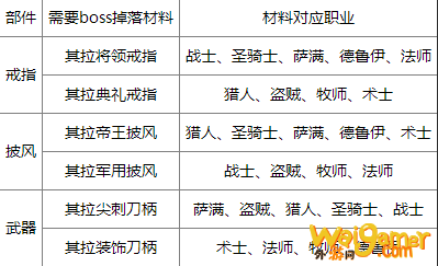 《魔兽世界》怀旧服安其拉废墟三件套获得方法