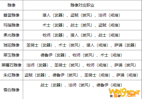 《魔兽世界》怀旧服安其拉废墟三件套获得方法