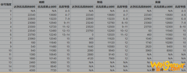 我的世界阳光传感器有什么用