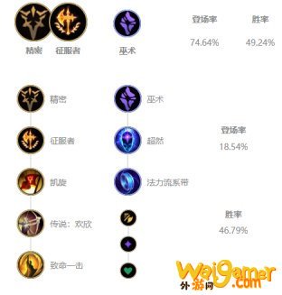 《LOL》JKL下路EZS10天赋出装介绍