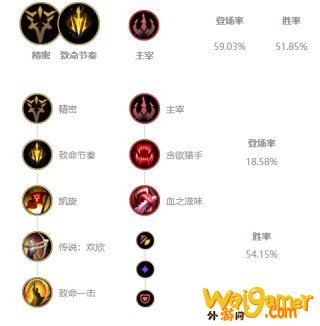 《LOL》JKL下路滑板鞋S10天赋出装介绍