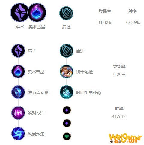 《LOL》Knight中单球女S10天赋出装介绍