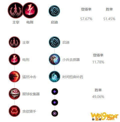 《LOL》Knight中单艾克S10天赋出装介绍