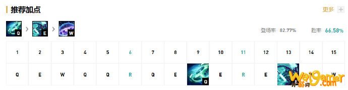 《LOL》Knight中单艾克S10天赋出装介绍