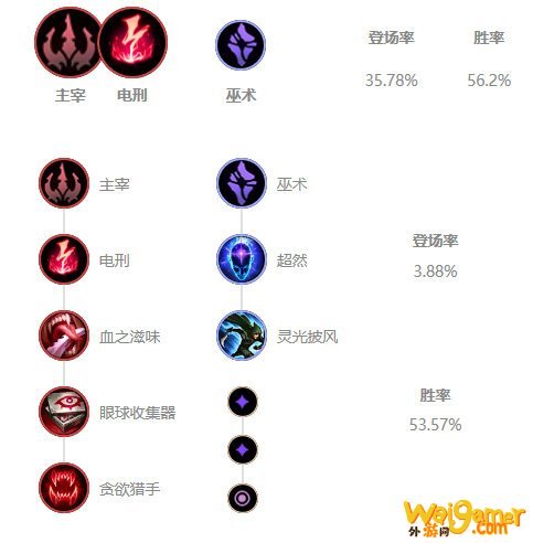 《LOL》Knight中单佐伊S10天赋出装介绍