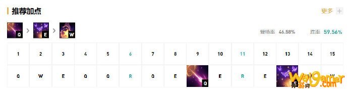 《LOL》Knight中单佐伊S10天赋出装介绍