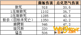 《魔兽世界》9.0武器战输出循环介绍