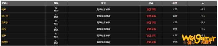 《魔兽世界》怀旧服阿塔莱手套属性介绍