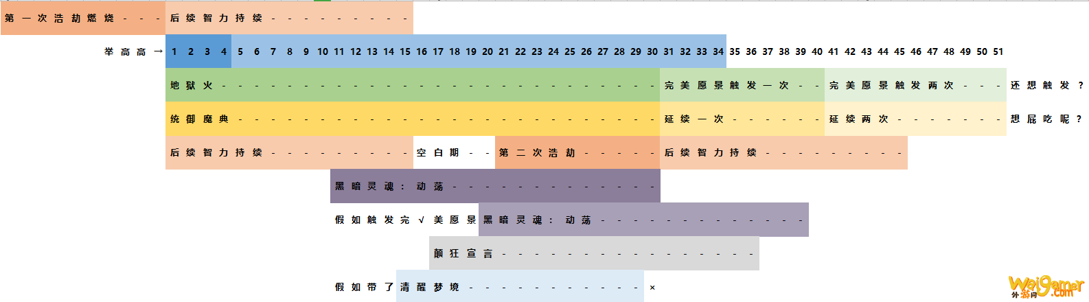 《魔兽世界》8.35毁灭术手法攻略