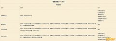 《魔兽世界》9.0烹饪配方介绍