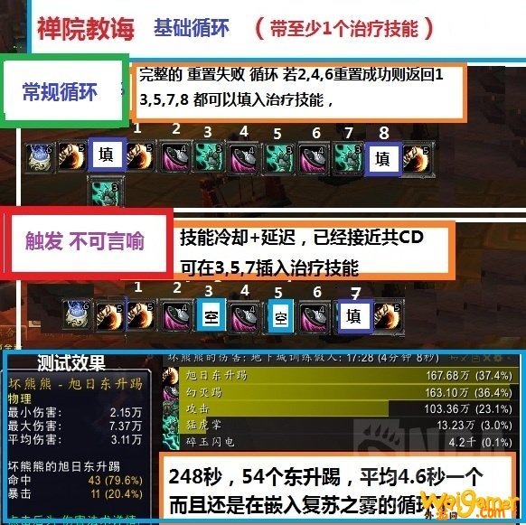 《魔兽世界》8.35奶僧手法选择攻略