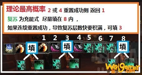 《魔兽世界》8.35奶僧手法选择攻略