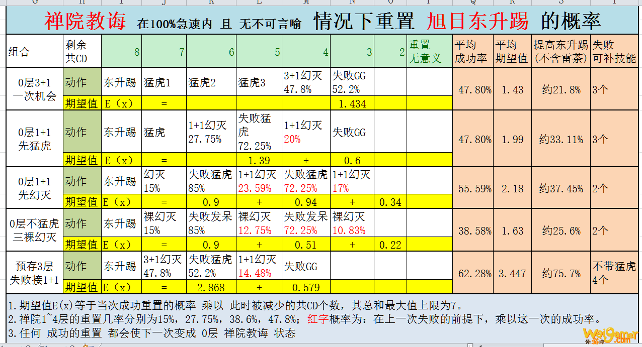 《魔兽世界》8.35奶僧手法选择攻略