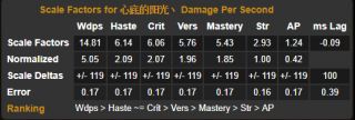 《魔兽世界》8.35邪DK属性选择攻略
