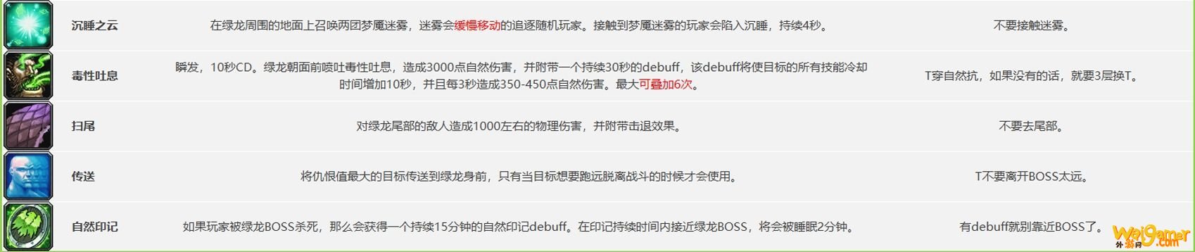 《魔兽世界》怀旧服世界BOSS翡翠巨龙打法攻略