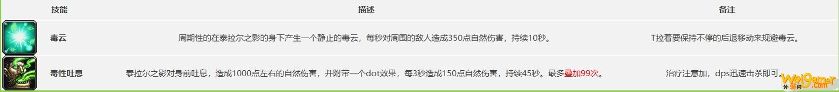 《魔兽世界》怀旧服世界BOSS翡翠巨龙打法攻略