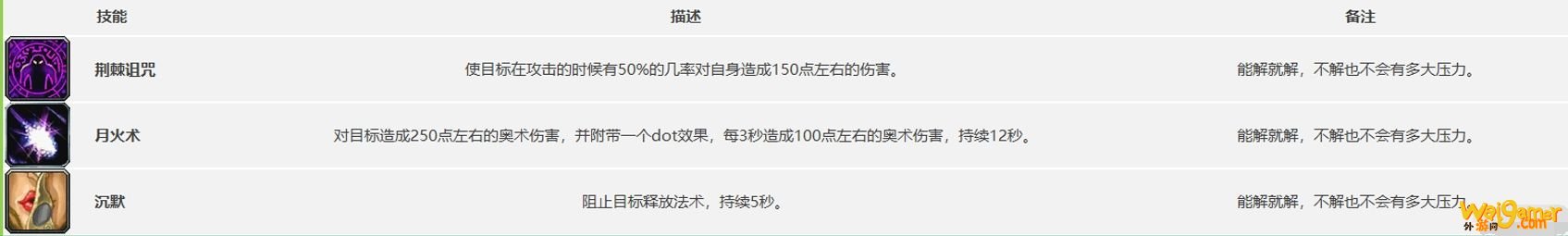 《魔兽世界》怀旧服世界BOSS翡翠巨龙打法攻略