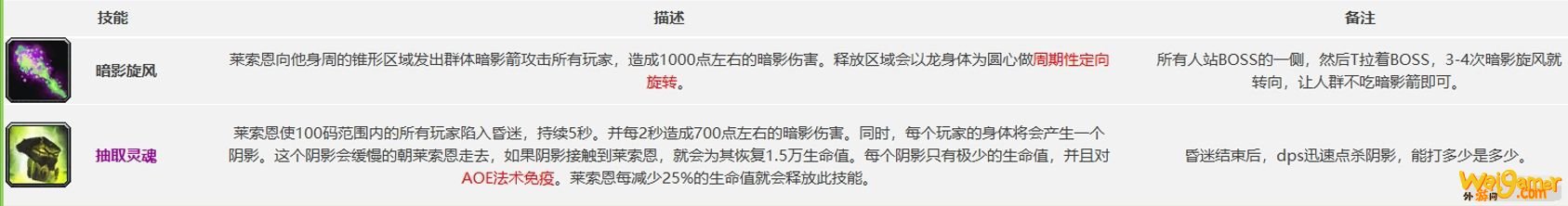 《魔兽世界》怀旧服世界BOSS翡翠巨龙打法攻略