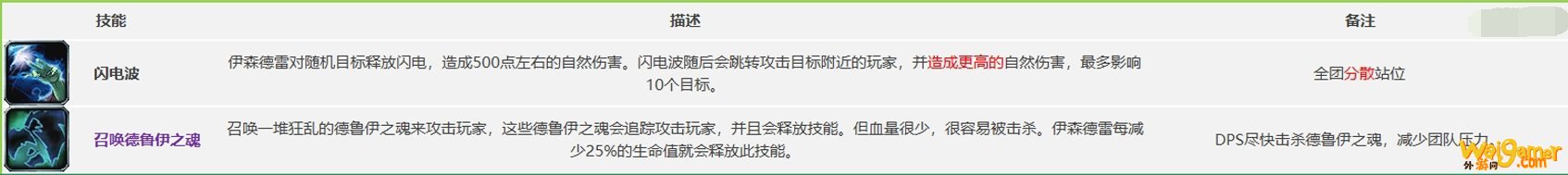 《魔兽世界》怀旧服世界BOSS翡翠巨龙打法攻略