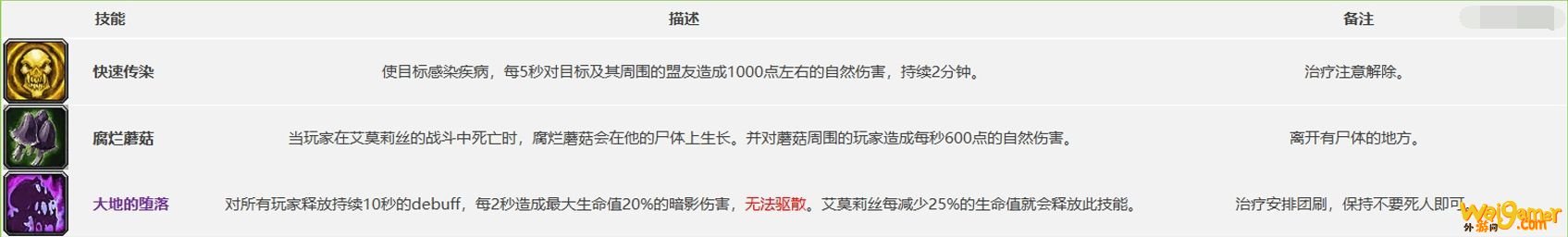《魔兽世界》怀旧服世界BOSS翡翠巨龙打法攻略