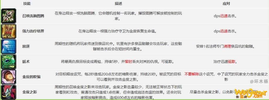 《魔兽世界》怀旧服祖尔格拉布团队副本通关攻略