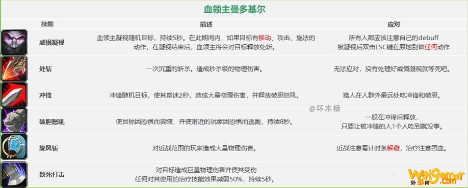 《魔兽世界》怀旧服祖尔格拉布团队副本通关攻略